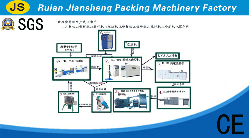 Disposable plastic products production line equipment, plastic cup production line supporting equipment